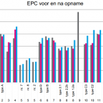 EPC-waarden en energielabel per referentiewoning